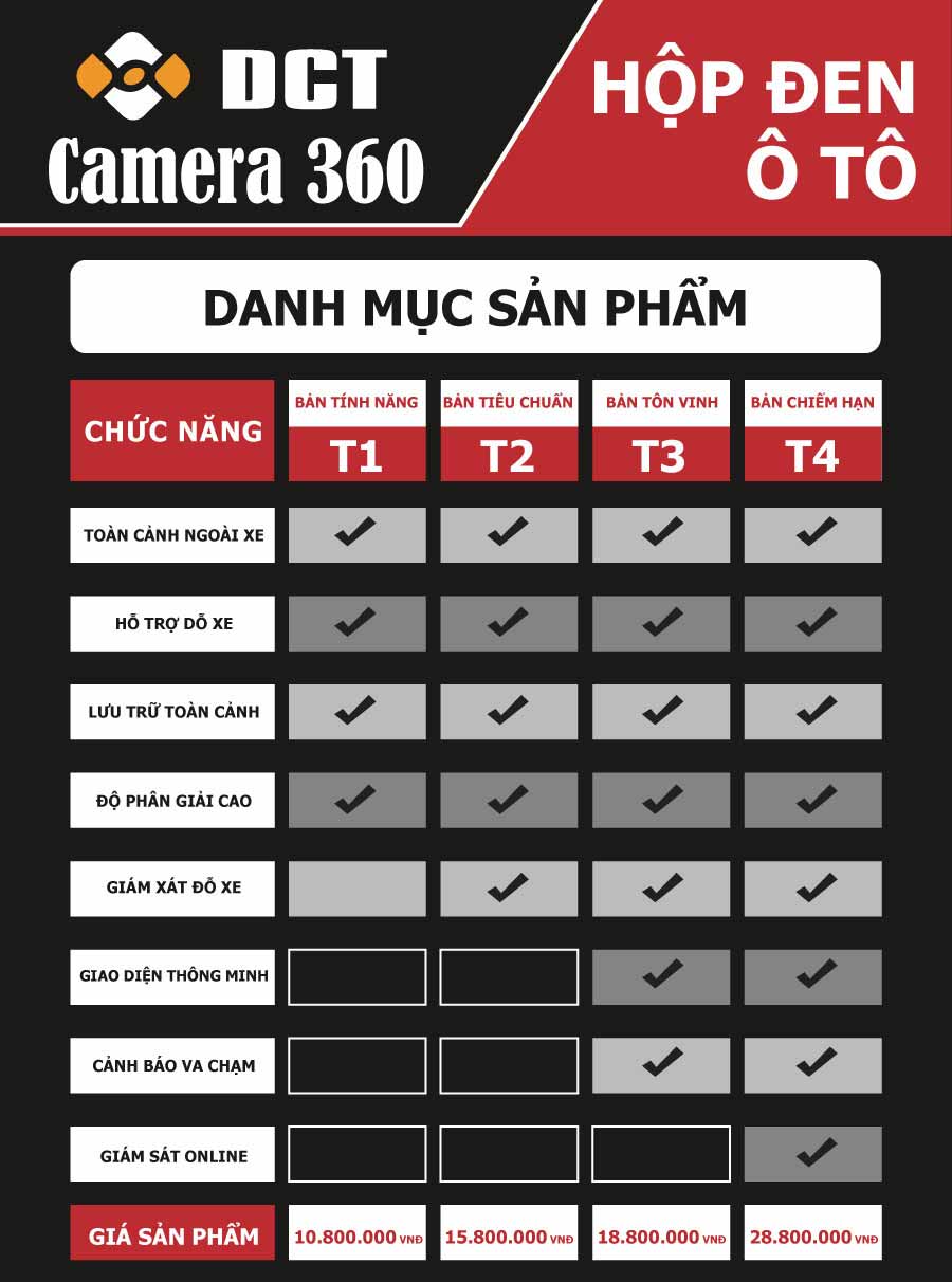 bang-gia-camera-360-dct-dpro-11