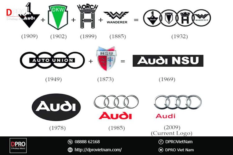 Khám phá ý nghĩa logo xe Audi