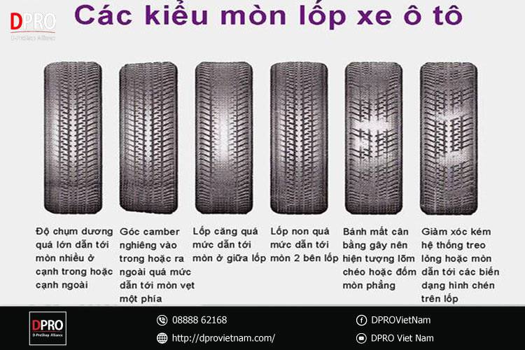 Tiêu chuẩn bơm bánh xe hơi bao nhiêu kg | DPRO Việt Nam